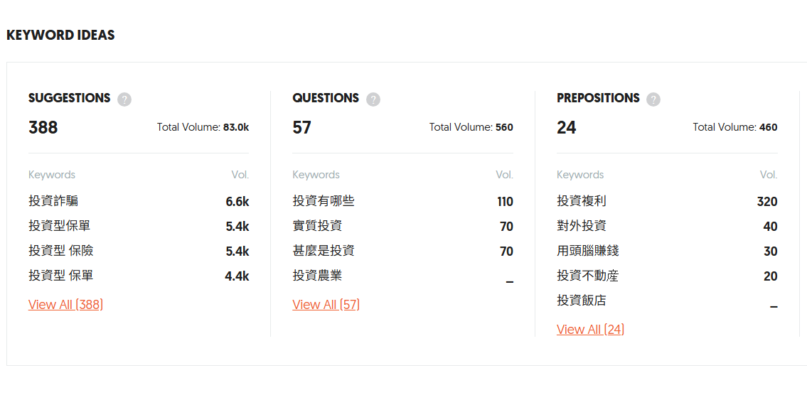 投資搜尋熱門詞,圖片來源/Ubersuggest關鍵字工具